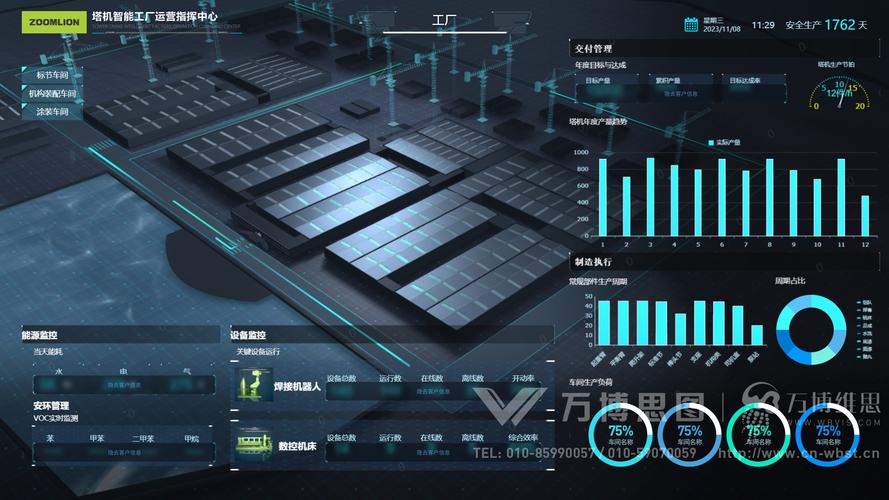 塔機(jī)智能工廠運(yùn)營(yíng)指揮中心 數(shù)據(jù)可視化、交互設(shè)計(jì)與HTML5開發(fā)的融合實(shí)踐